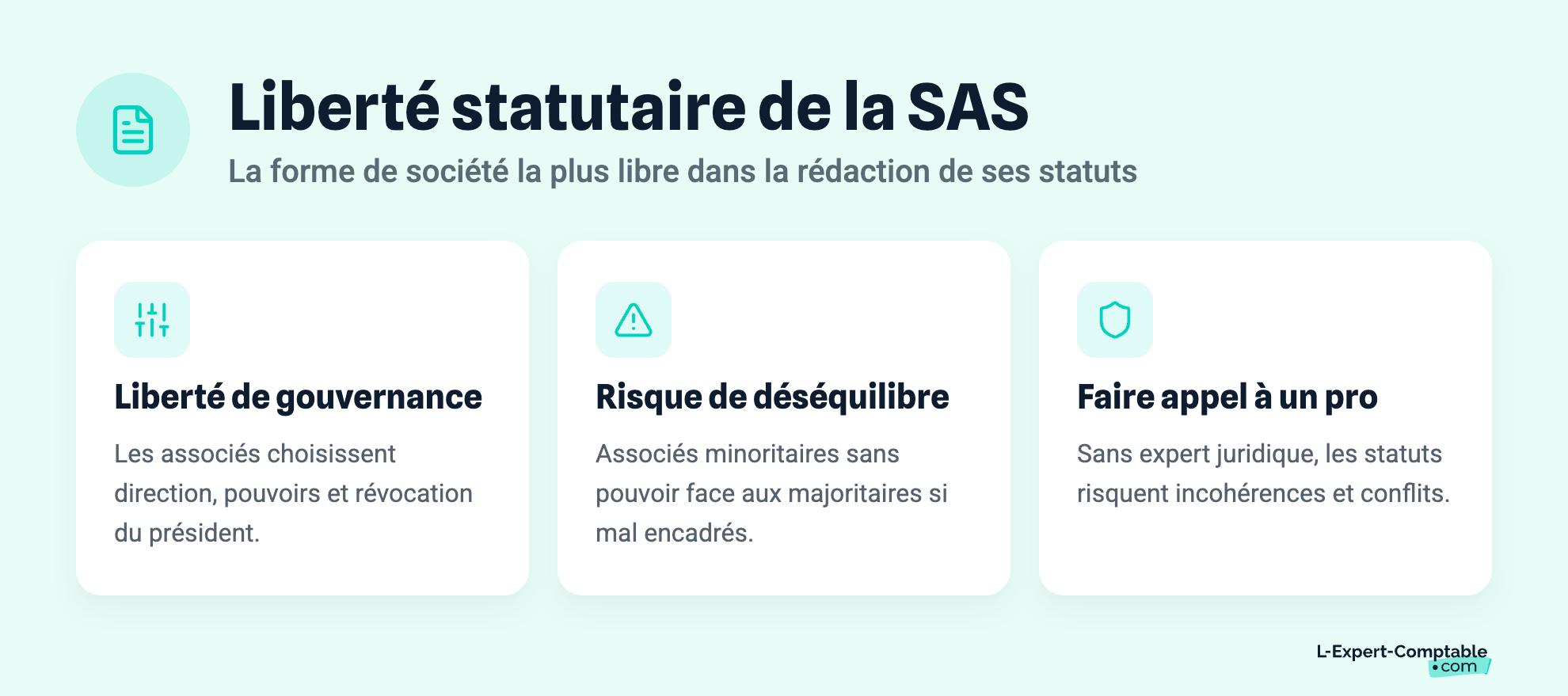 Liberté statutaire de la SAS
